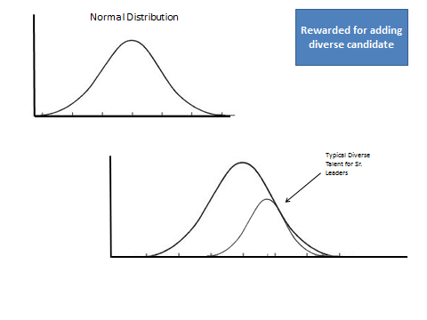 Diverse Candidtate Distribution Graph